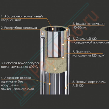 Сэндвич колено 45° (НЕРЖ-430/0,5-НЕРЖ-430/0,5) d-180/280 (Ferrum GS)