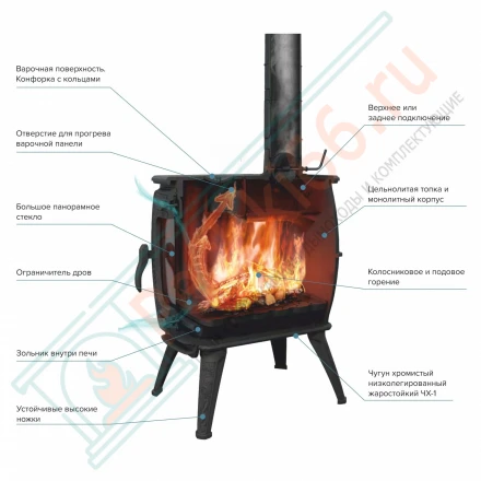 Чугунная печь Бахта II (ProMetall)