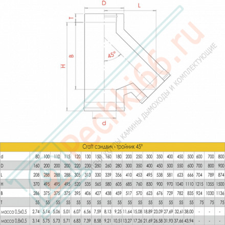 Сэндвич-тройник 45° (AISI-316L/0,5-AISI-304/0,5) d-150/200 (Craft-GS-25)