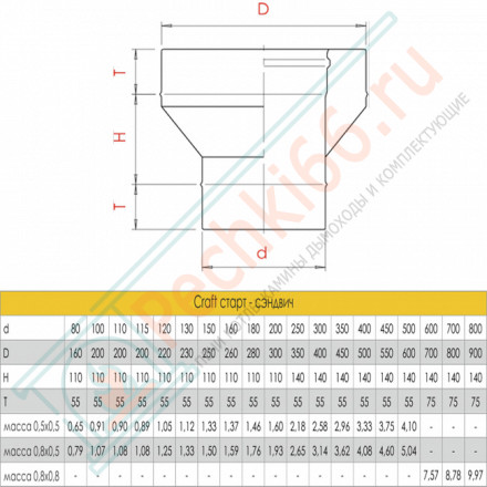 Старт сендвич (AISI-316L/0,5-AISI-304/0,5) d-200/250 (Craft-GS-25)