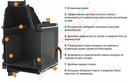 Топка для камина W17 Dekor 16.1 kW (Kaw-Met)