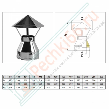 Зонт V50R с изол (AISI-321/0,8-AISI-304/0,5) d-200/300 (Вулкан)