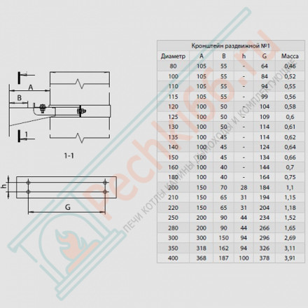 Хомут стеновой (НЕРЖ-430/1,0) d-150 (Феррум)