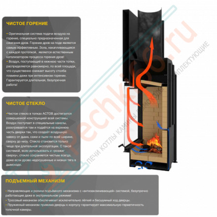 Каминная топка ПСА 7070 (Астов)