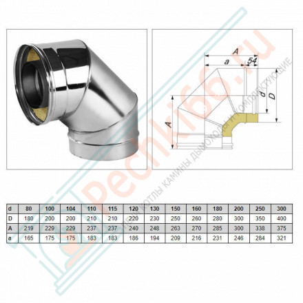 Отвод 90° V50R с изол (AISI-321/0,8-AISI-304/0,5) d-120/220 (Вулкан-Cerablanket)