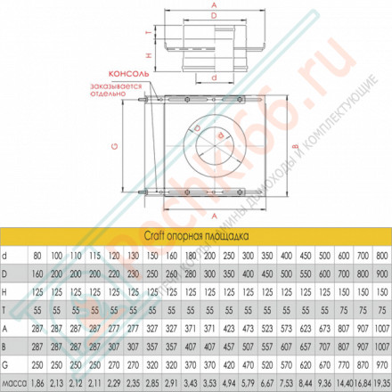 Опорная площадка (AISI-316L/0,8-AISI-304/0,5) d-120/220 (Craft-HF-50B)