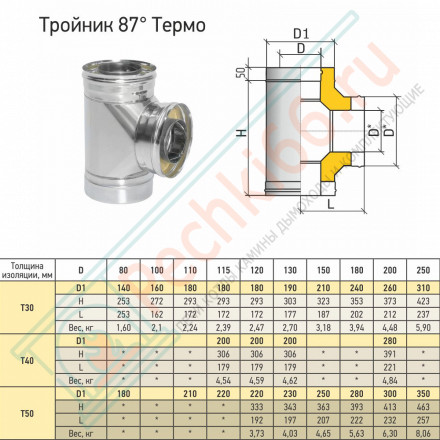 Тройник Термо 87° ТРТ-Р (304-0.8/304) d-115/210 (ТиС Стандарт)