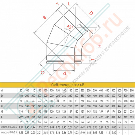 Сэндвич-отвод 45° (AISI-316L/0,5-AISI-304/0,5) d-150/200 (Craft-GS-25)