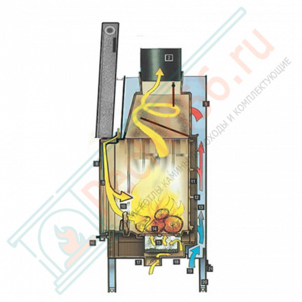 Каминная топка Univers 231 B Pack PN (Supra) 13 кВт