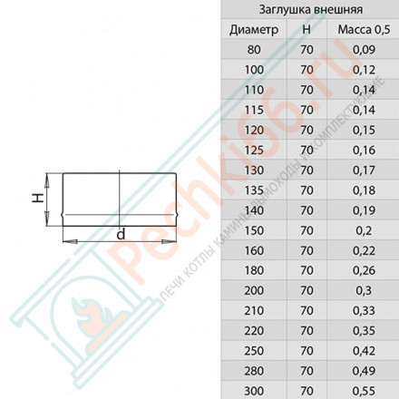 Заглушка-внешняя (НЕРЖ-430/0,5) d-180 (Феррум)