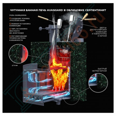 Чугунная банная печь Авангард 40 (П2) в облицовке: Классика Талькохлорит кирпич (ТехноЛит)