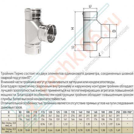 Тройник 87° ТРМ(М)-Р (316-0.8) d-250 (ТиС Промо)