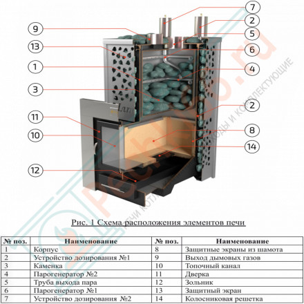 Печь для бани Ялта-50К модерн (ИзиСтим)