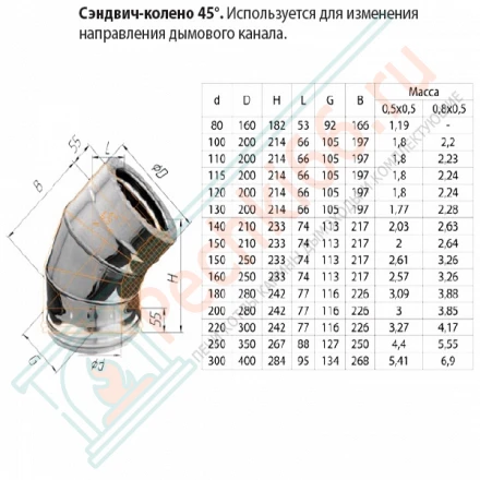 Сэндвич колено 45° (НЕРЖ-430/0,8-НЕРЖ-430/0,5) d-115/200 (Ferrum HF)