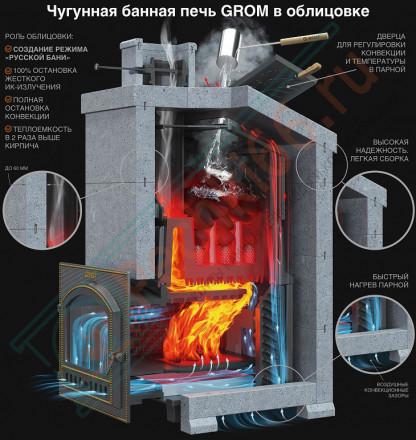 Чугунная печь для бани Гром 30 (П) (ТехноЛит)