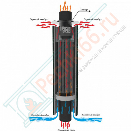 Дымоход - конвектор Лайн, D115мм, L1м, Антик (Feringer)