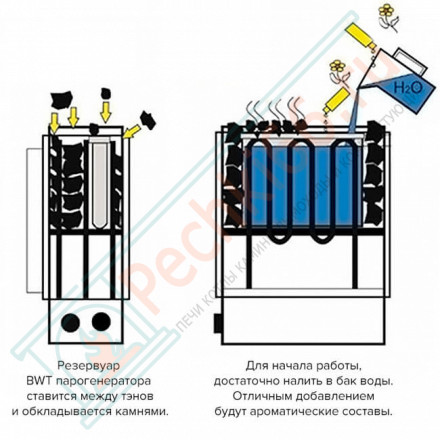 Печь для бани и сауны HAVANNA 60 STS Helo-WT (6 кВт, 20/28/35 кг камней)