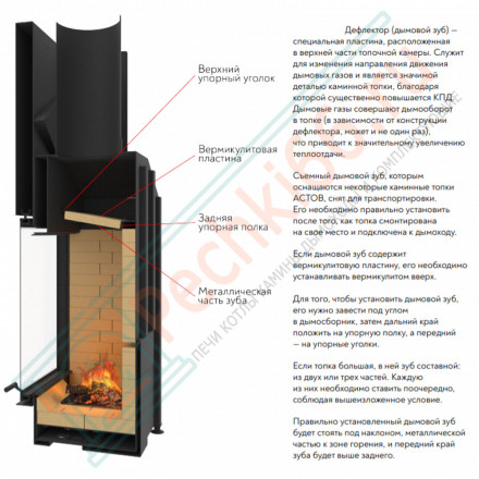 Каминная топка П3С 15057 (Астов)
