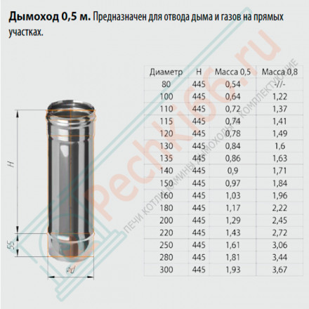Дымоход L=0,5м (Aisi-304/0,8) d-150 (Ferrum Austenite HF)