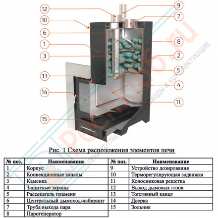 Печь для бани Сочи-М2 в талькохлорите с боковым подключением (ИзиСтим)