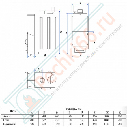 Печь для бани Сочи-М2 в змеевике с боковым подключением (ИзиСтим)