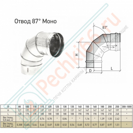 Отвод моно 87° ОМ-Р (304-0.8) d-130 (ТиС Стандарт)