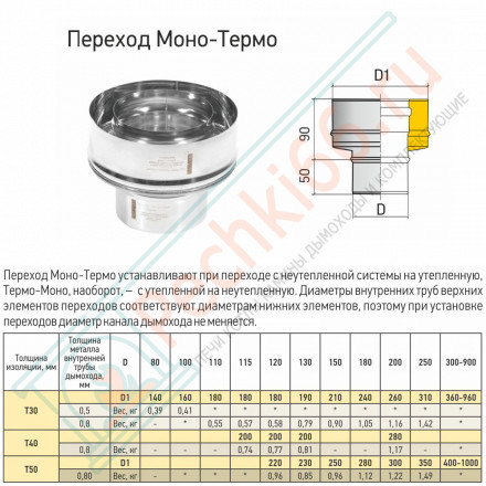 Переход Моно/Термо ПМТ-Р (316-0.5/304) d-100/160 (ТиС Промо)