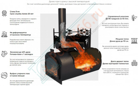 Банная печь Горыныч 3 с конвекционным порталом, под бак 100 л (ТермоСфера)