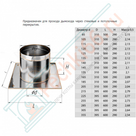 ППУ (НЕРЖ-430/0,5) d-180 (Феррум)