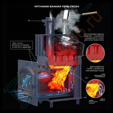 Чугунная печь для бани Гефест Гроза 18 (М) Президент Талькохлорит (ТехноЛит)