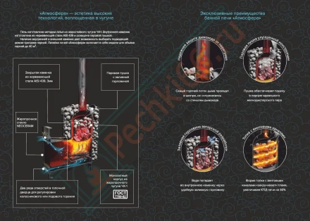 Печь для бани Атмосфера L+, усиленная каменка, ламели "Пироксенит" (ProMetall)