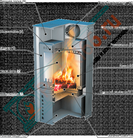 Печь-камин Grant 7 (Ермак) до 120 м3