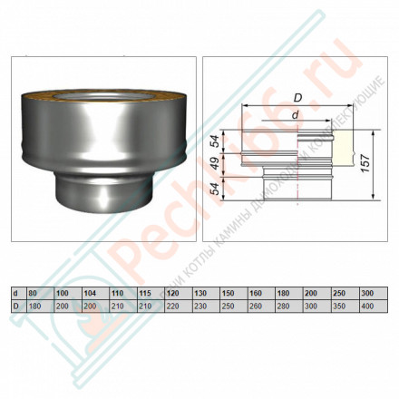 Переход моно-термо V50R (AISI-321/0,8-AISI-304/0,5) d-200/300 (Вулкан-Cerablanket)