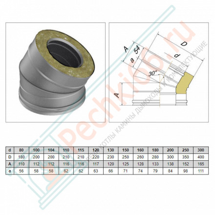 Отвод 30° V50R с изол (AISI-321/0,8-AISI-304/0,5) d-104/200 (Вулкан-Cerablanket)