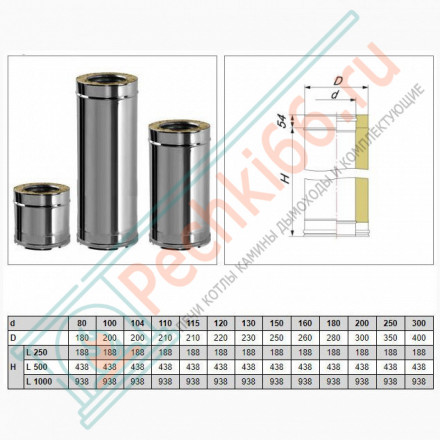 Сэндвич труба V50R с изол L=500 (AISI-321/0,8-ОЦИНК-RAL/0,5) d-150/250 (Вулкан-Cerablanket)