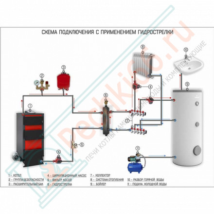 Одноконтурный бойлер косвенного нагрева Tower Slim 200 (Galmet)