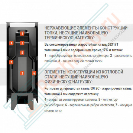 Печь для бани Костёр-Сетка 14С (Костёр) до 14 м3