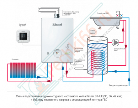 Настенный одноконтурный газовый котел BR-U42 Rinnai на 41,9 кВт