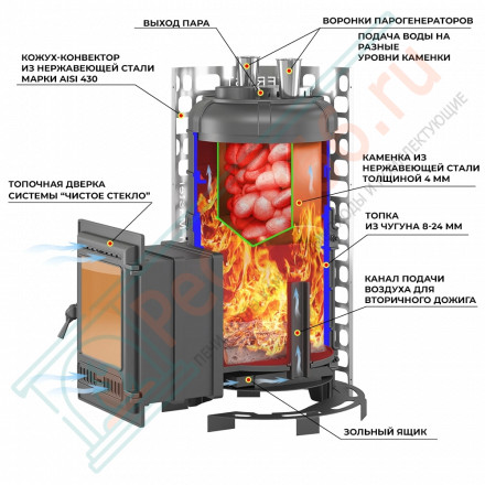 Печь для бани Эверест "Steam Master" GALAXY 30 (320) ЧУГУН