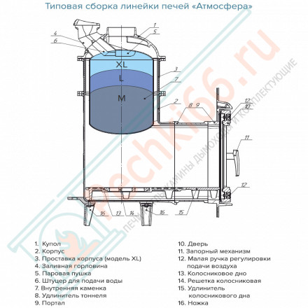 Банная печь Атмосфера XL+, в облицовке талькохлорит (ProMetall)