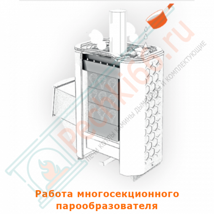 Печь для бани Сахара-24 ЛКП (2.0), с парообразователем (Теплодар)