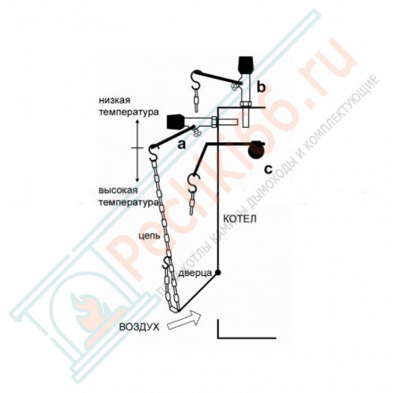 Регулятор тяги ZOTA FR 124 ( Honeywell )
