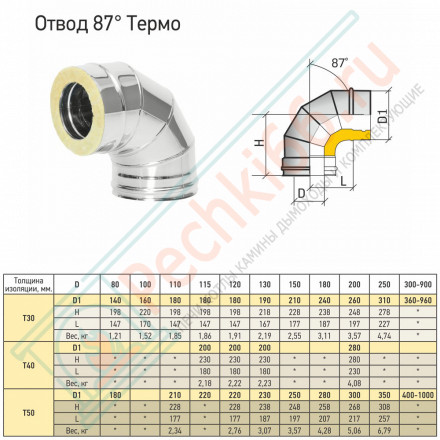Отвод Термо 87° ОТ-Р (316-0.5/304) d-80/140 (ТиС Промо)
