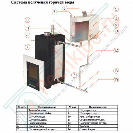 Печь для бани Сочи (ИзиСтим) до 22м3