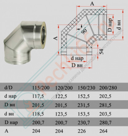 Отвод 90° с изол (НЕРЖ-321/0,8-НЕРЖ-439/0,5) d-120/200 (Дымок-Lux)