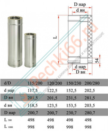 Сэндвич труба для дымохода L=250 (НЕРЖ-321/0,5-НЕРЖ-439/0,5) d-150/230 (Дымок-Lux)