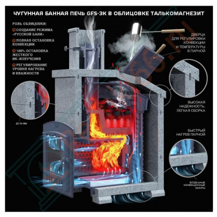 Чугунная печь для бани Гефест GFS-ЗК 25 (П) в сетке (ТехноЛит)