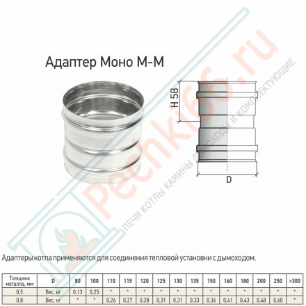 Адаптер Моно М-М (316-0.8) d-150 (ТиС Промо)