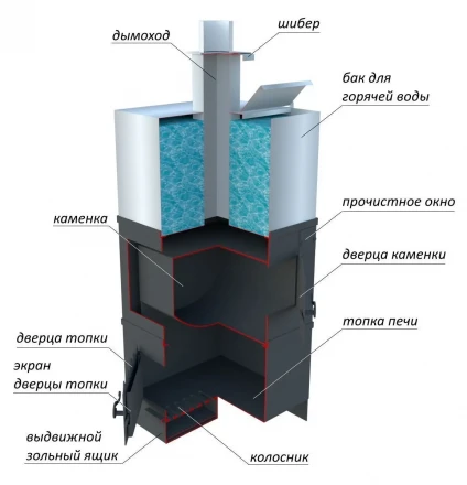Печь для бани вертикальная мини, бак 100 л, до 18 м3